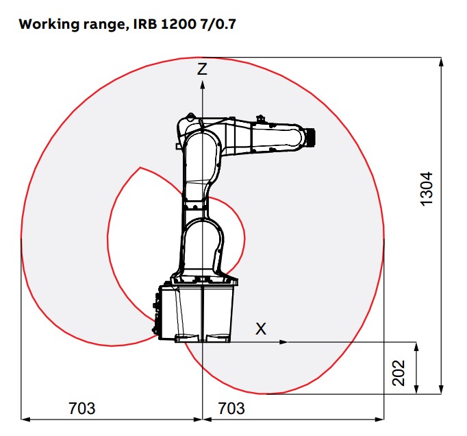 IRB1200 7-0.7 work range.JPG
