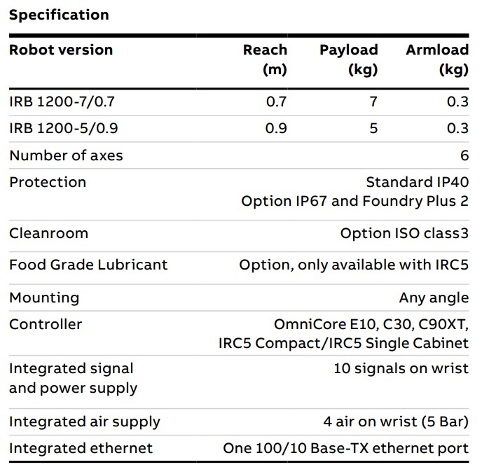 ABB Arm manipulator IRB 1200-7/0.7 using