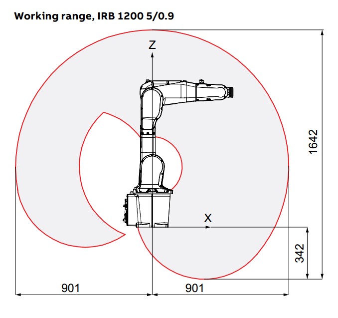 IRB1200-5-0.9 work range.JPG