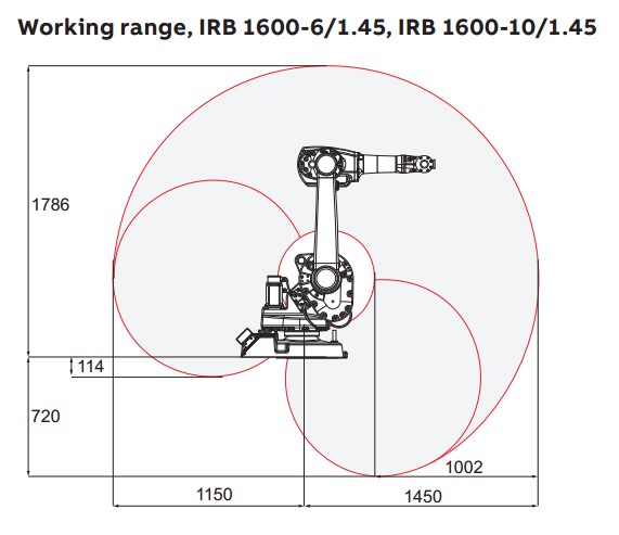 IRB 1600--1450mm working range.JPG