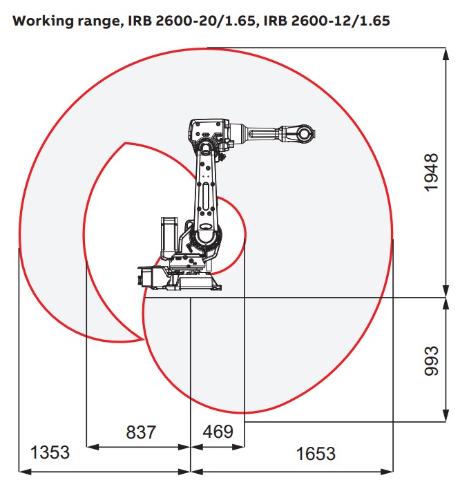 IRB2600-1650mm working range.JPG