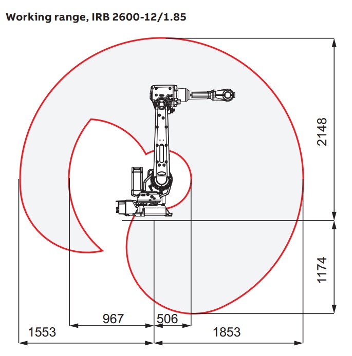 IRB2600-1850mm working range.JPG