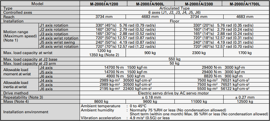 Fanuc robot parameters.png