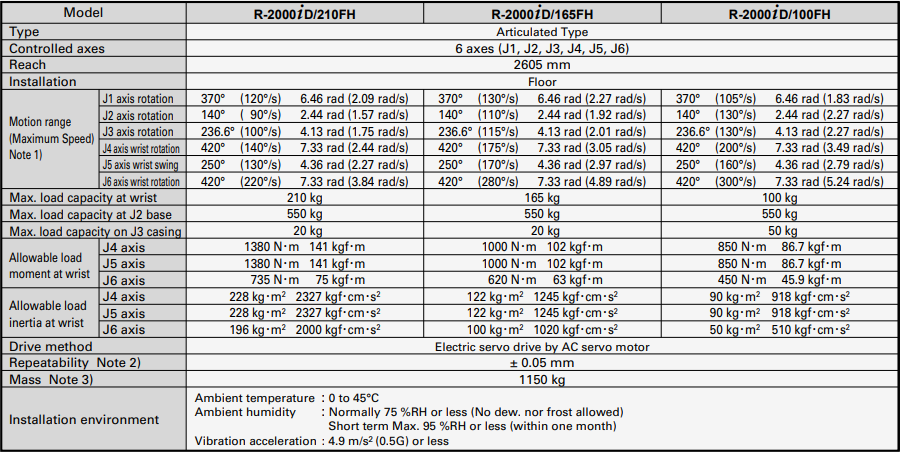 Fanuc robot parameters.png