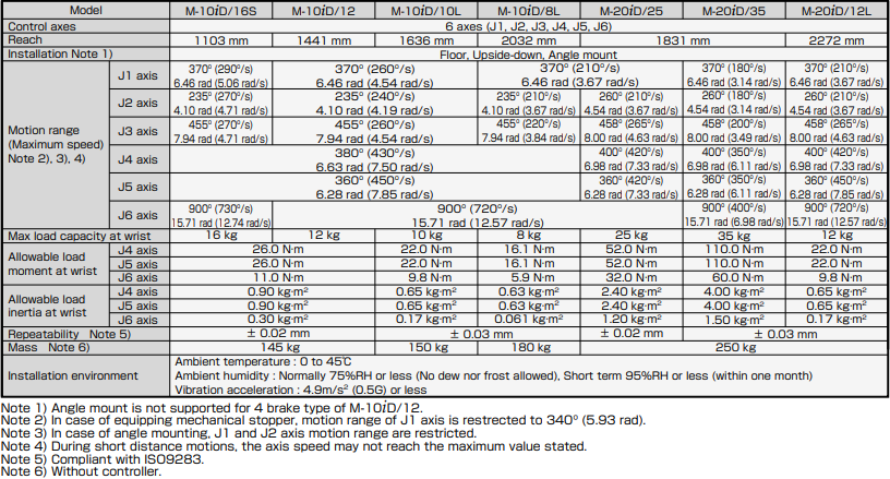 Fanuc robot parameters.png