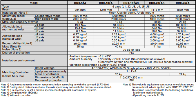 Fanuc robot parameters.png