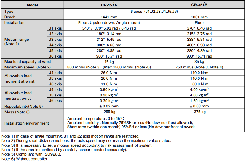 Fanuc robot parameters.png