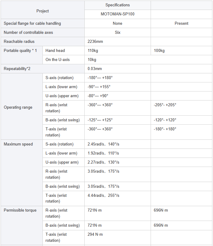 Product parameters.png