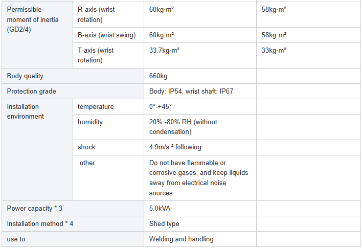 Product parameters：.png