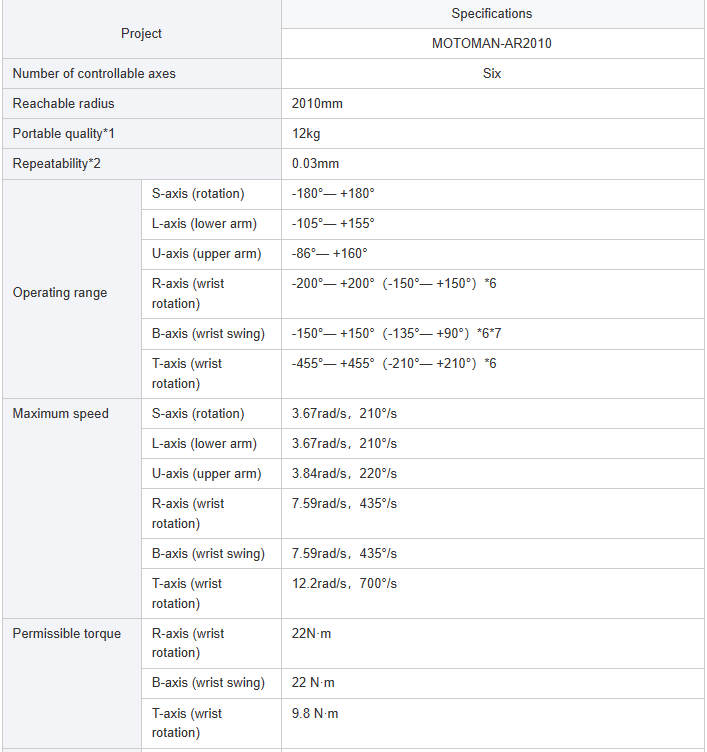 Product parameters.png