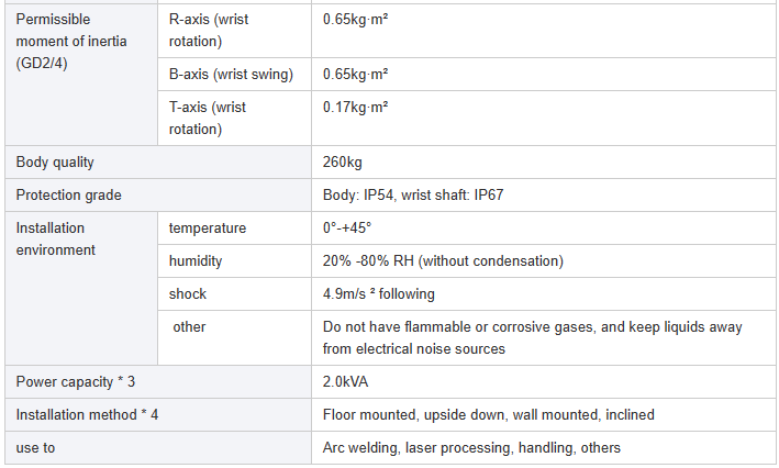 Product parameters：.png