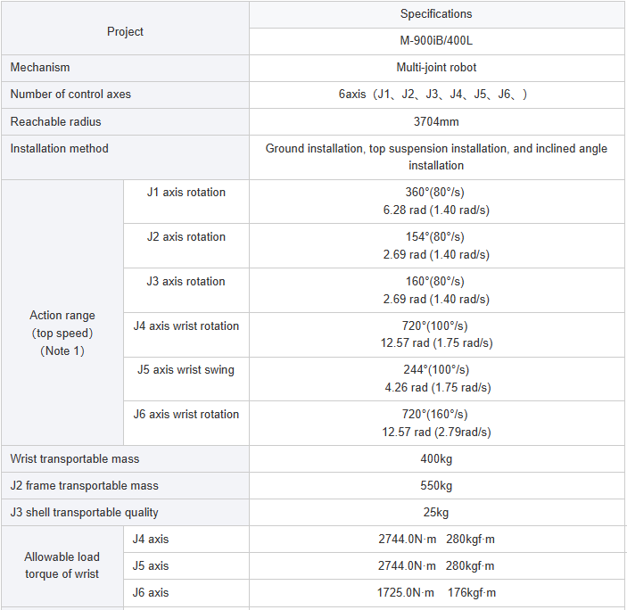 Product parameters.png