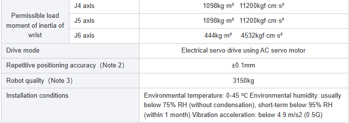 Product parameters：.png