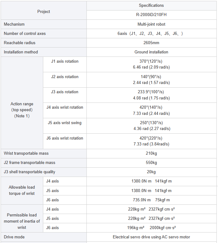 Product parameters.png