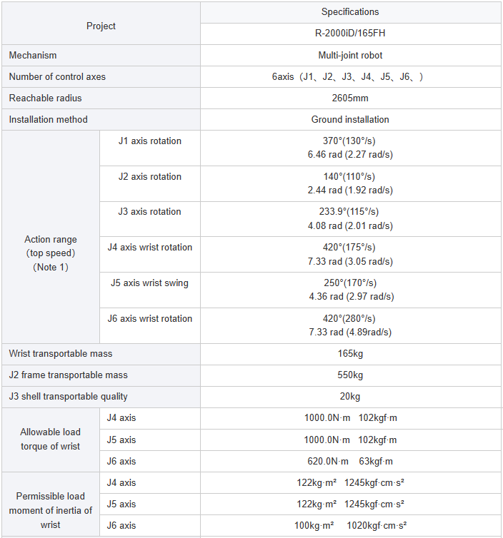 Product parameters.png