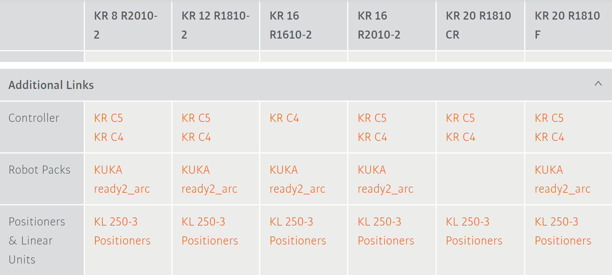 KR16R1610-2 额外细节资料.png